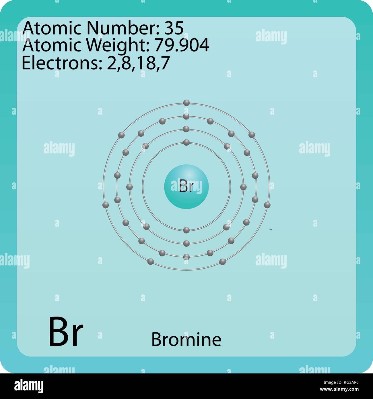 Simbolo di atomo di bromo Illustrazione Vettoriale