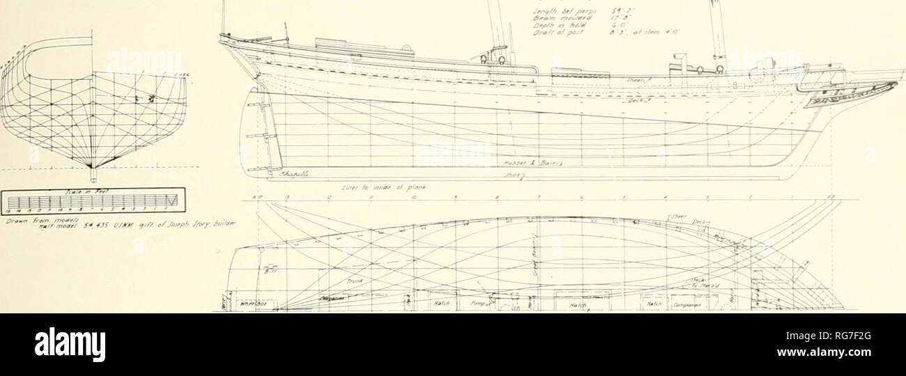 . Bollettino - Stati Uniti Museo Nazionale. La scienza. Â ^AtMf/ iy JcvfiA J^f. S//fÂ" ATF/i aU t1". La Nuova Inghilterra Sharpshooter Market-Boat goletta di 1856. 54435- prese off builder semi-modello USNM scala del modello è a % di pollice per piede. Questo produrrebbe un recipiente di circa 63 piedi, 6 pollici di lunghezza tra le perpendicolari, 18 piedi 6 pollici fascio stampato e circa 8 piedi 6 pollici di progetto al post. Il J. Coolidge misurata 65 piedi di lunghezza tra le perpendicolari, 19 piedi 6 pollici fascio estreme, 7 piedi di profondità in attesa e 52,75 tonnellate registrati. Data del Newell B. Coolidge, 1894. La pesca goletta, 1856 Builder semi-M Foto Stock