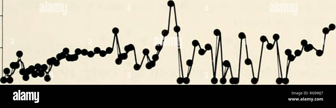 . Bollettini di American paleontologia. 400 300 200 100 J Pb Geochronology Text-figura 3.-Ostracode diversità (Shannon-Weiner indice di diversità; asse sinistro) e abbondanza (valvole/g; asse destro) in Oyster Bay core. Geochronology basata su - ""Pb e '"Cs tecniche di datazione (cm (anno)). - Malzella flohdana. Si prega di notare che queste immagini vengono estratte dalla pagina sottoposta a scansione di immagini che possono essere state migliorate digitalmente per la leggibilità - Colorazione e aspetto di queste illustrazioni potrebbero non perfettamente assomigliano al lavoro originale. Ricerca paleontologico istituzione (Ithaca, N. Y. ); Columbia U Foto Stock