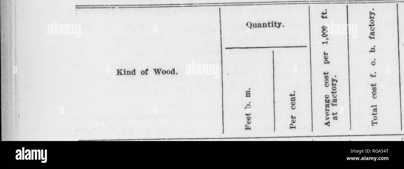 . Bollettino (Pennsylvania Dipartimento di silvicoltura), n. 8-9. Le foreste e la silvicoltura. 92 a portata di mano per estinguere un incendio non appena si è scoperto. Legno lento a prendere fuoco è il miglior materiale pallone, sebbene la scelta di solito è limitato a tipi vicino a portata di mano o che sono a buon mercato. Redwood, quando non troppo costoso è preferito, poiché essa è generalmente ammesso di essere più ignifugo rispetto a qualsiasi altro legno interno. Rivestimento interno dei palloni con un materiale ignifugo prodotto chimico è stato provato recentemente come un esperimento. Pallone di boschi in ordine della loro importanza in Pennsylva- nia sono come segue: pino bianco. Loblolly pine. Hemloc Foto Stock