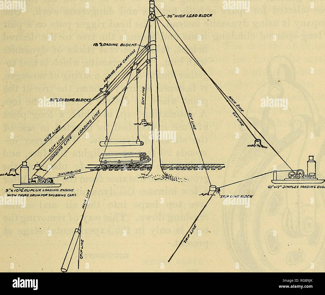 Bollettino Dell U S Dipartimento Di Agricoltura Agricoltura L Agricoltura Il Disboscamento In Abete Di Douglas Regione Metodo 117 Il Metodo Di Alta Lead Yarding E Illustrato Dalla Figura 34 Una Struttura Adatta A Coria Eniently