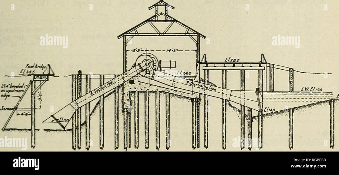 . Bollettino dell'U.S. Dipartimento di Agricoltura. Agricoltura; l'agricoltura. Prove di drenaggio impianti di pompaggio. 29 test di impianti di pompaggio nel sottodistretto NO. 4, JEFFERSON DISTRETTO DI DRENAGGIO NO. 4, Jefferson parrocchia, LA. Descrizione dell'impianto. In piastra I sono mostrati interni e vedute esterne di questo impianto, e la figura 3 è una vista in sezione trasversale che mostra la forma del suc- zione e tubi di scarico e il metodo di appoggio dell'impianto. Le apparecchiature di pompaggio è costituito da due unità duplicate, ciascuna con una capacità di 59 piedi cubici per secondo a 2 piedi e di sollevamento in grado di pompare a qualsiasi testina tra zero a Foto Stock