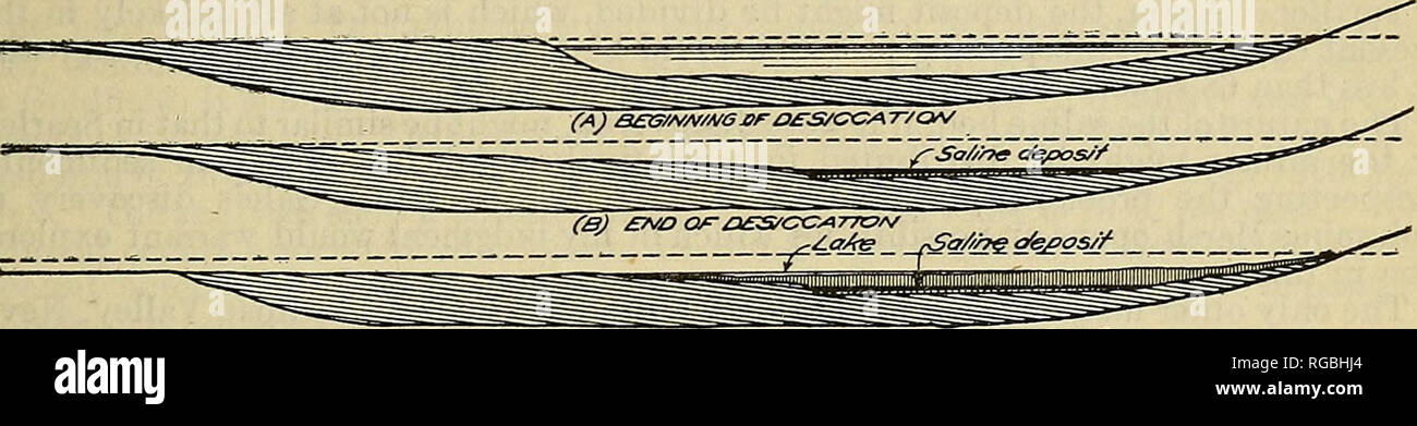 . Bollettino dell'U.S. Dipartimento di Agricoltura. Agricoltura; l'agricoltura. Sali di potassio e altri SALINES nella grande regione del bacino. 63 un lago all'altro, e forse il presupposto che non vi è stata una notevole flusso da un lago in altri è la più vicina alla realtà. Ciò ci porterebbe a concludere che in ciascuno di questi bacini che potremmo aspettarci salines in profondità. La profondità attuale della piramide e Walker laghi, inutile dire che impedirebbe il lavoro di esplorazione in queste località. I profili della piramide, Winnemucca, Mono, e Walker laghi sono mostrati in figura 7. Questi profili mostra il de Foto Stock