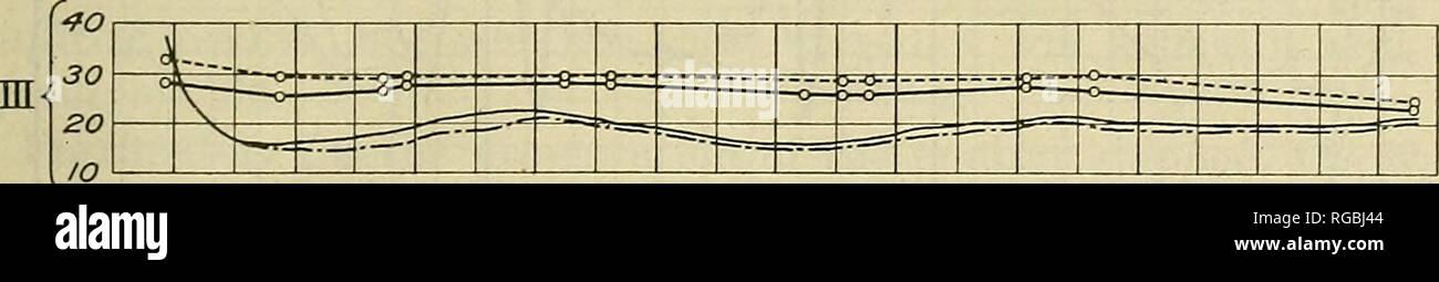 . Bollettino dell'U.S. Dipartimento di Agricoltura. Agricoltura; l'agricoltura. La refrigerazione del vestito nel pollame in transito. 33 lino con le scoperte scientifiche e le esperienze pratiche nell'preserva- zione del vestito pollame mediante refrigerazione negli impianti di confezionamento e magazzini. Che norme definitive non sono state finora ap- impaccati per le prestazioni di un frigorifero auto è dovuto alla difficoltà di stabilire con precisione che cosa avviene tra la chiusura delle porte della macchina ed al suo arrivo a destinazione. Senza tali informa- zione di costruttori di auto sono stati di lavoro più o meno al buio. fdo w Foto Stock