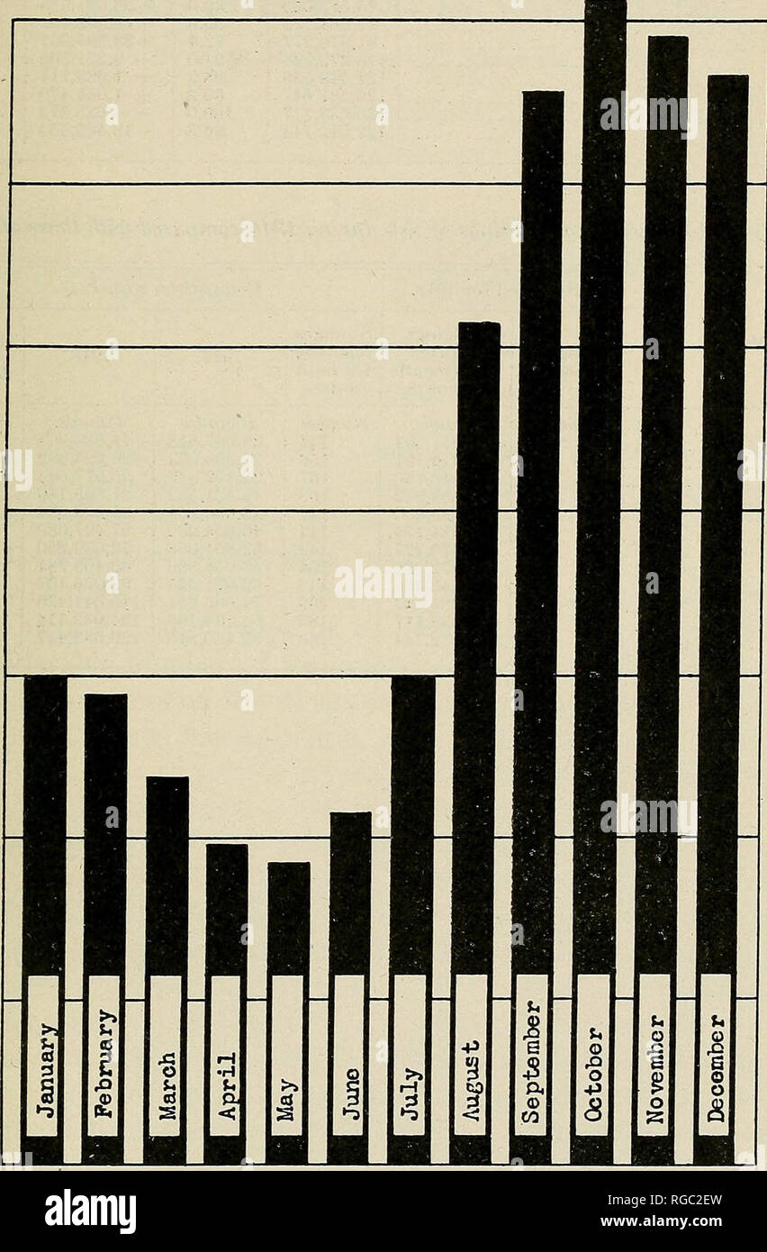 . Bollettino dell'U.S. Dipartimento di Agricoltura. Agricoltura; l'agricoltura. Relazioni delle aziende di storage. 79 AZIENDE DI STORAGE 0 P MITE salmone indurito 1918 1 linea = 1 milione di sterline.. Fig. 40.. Si prega di notare che queste immagini vengono estratte dalla pagina sottoposta a scansione di immagini che possono essere state migliorate digitalmente per la leggibilità - Colorazione e aspetto di queste illustrazioni potrebbero non perfettamente assomigliano al lavoro originale. Stati Uniti. Dipartimento di Agricoltura. [Washington, D. C. ?] : il dipartimento : Supt. di Docs. , G. P. O. Foto Stock