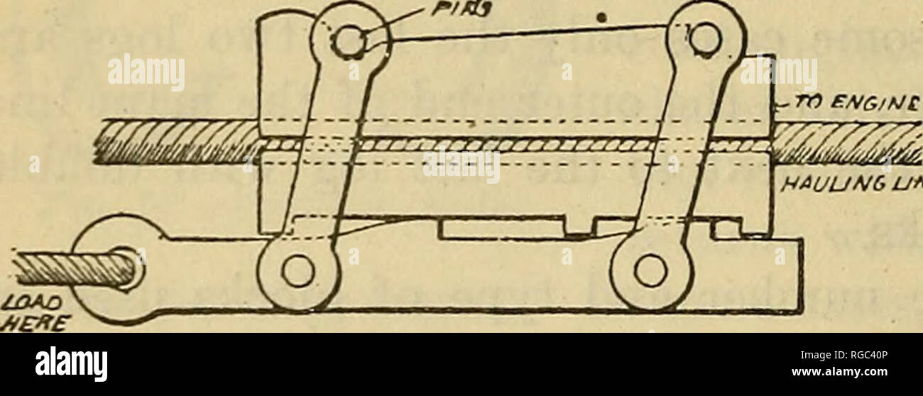 . Bollettino dell'U.S. Dipartimento di Agricoltura. Agricoltura; l'agricoltura. Bollettino 150 711, U. S. Dipartimento di Agricoltura. H'UUNG U1C gancio quando il gancio è in uso, e automaticamente si abbassa oltre il punto del gancio quando il gancio è correre indietro dalla linea di viaggio, proteggendo così il punto e di impedire che il gancio dal recupero o riagganciare quando la linea è correre. Questo gancio costi da $13 a $17, a seconda delle dimensioni. Attrezzature varie.-praticamente tutte le differenze di equipaggiare- mento tra la guida su strada e terra parete yarding essere suggerita dalle particolarità dei due metodi, rendendo Foto Stock