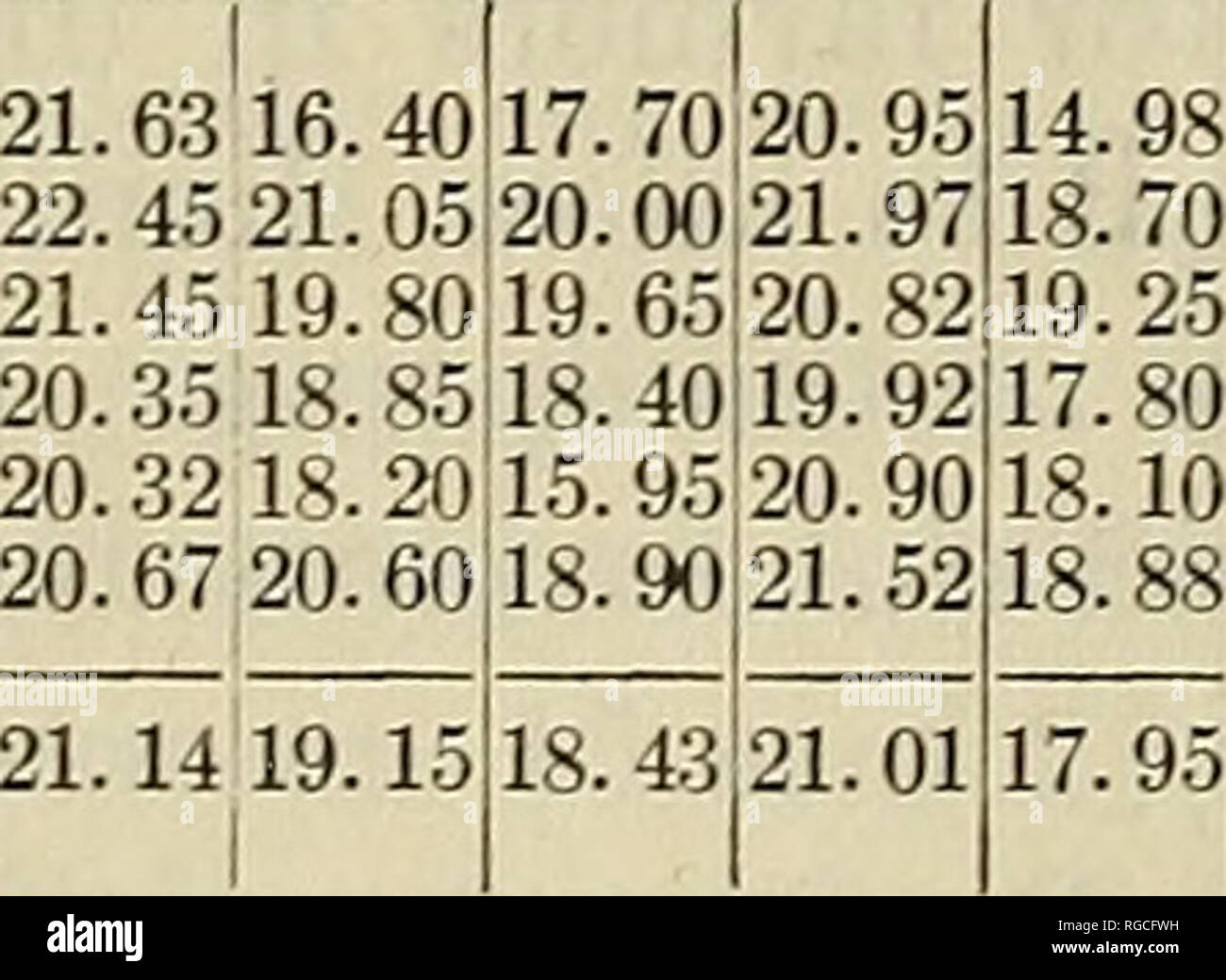 . Bollettino dell'U.S. Dipartimento di Agricoltura. Agricoltura; l'agricoltura. 12 Bollettino 157, IT. S. Dipartimento di Agricoltura. nell'autunno del 1909. Dal momento che questa volta le mappe catastali sono state alternativamente a riposo e ritagliato per frumento invernale, ricevendo un trattamento uniforme in ogni caso tranne che per la profondità di aratura. Essi sono stati replowed o doppia disked ogni anno al fine di distruggere le erbe infestanti e granella di volontariato. La profondità di aratura su diverse mappe catastali in autunno di 1908, 1910 e 1912 era come segue: 16A, subsoiled, 18 pollici; 17A, subsoiled, 15 pollici; 18A, arato, 10 pollici; 19A, arato, 5 pollici. Th Foto Stock . Bollettino dell'U.S. Dipartimento di Agricoltura. Agricoltura; l'agricoltura. 12 Bollettino 157, IT. S. Dipartimento di Agricoltura. nell'autunno del 1909. Dal momento che questa volta le mappe catastali sono state alternativamente a riposo e ritagliato per frumento invernale, ricevendo un trattamento uniforme in ogni caso tranne che per la profondità di aratura. Essi sono stati replowed o doppia disked ogni anno al fine di distruggere le erbe infestanti e granella di volontariato. La profondità di aratura su diverse mappe catastali in autunno di 1908, 1910 e 1912 era come segue: 16A, subsoiled, 18 pollici; 17A, subsoiled, 15 pollici; 18A, arato, 10 pollici; 19A, arato, 5 pollici. Th Foto Stock