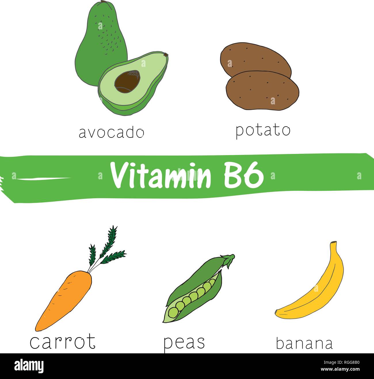La verdura e la frutta con un alto contenuto di vitamina B6. Disegnata a mano vector vitamina impostato Illustrazione Vettoriale