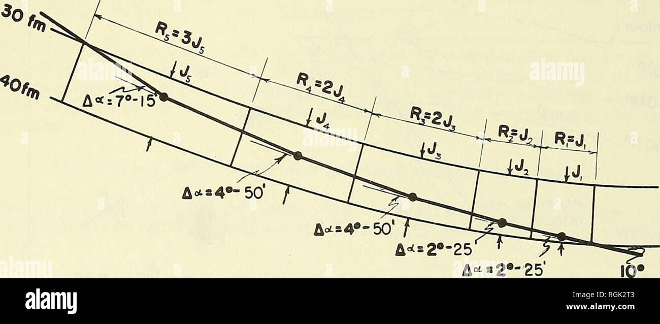 . Bollettino della spiaggia Scheda di erosione. Protezione Shore; spiaggia erosione. 3^. Con riferimento alla figura lU, un intervallo per essere attraversata è suddiviso in segmenti o scatole, dalle linee trasversali. La distanza, R, delle linee è impostata arbitrariamente come un rapporto di distanza, J, tra i contorni. Per l'intervallo completo per essere attraversata, Cp/C-, è calcolata o trovato dalla tabella f della appendice D (Nota: C2/C1 non 0.-^/^2^* 36. Sul modello (Figura 12) è un grafico che mostra l'angolo ortogonale txirnings (Aa) al centro di una casella, tracciata come una funzione della C2/C1-|  valore di qualsiasi intervallo di contorno per vari valori o Foto Stock