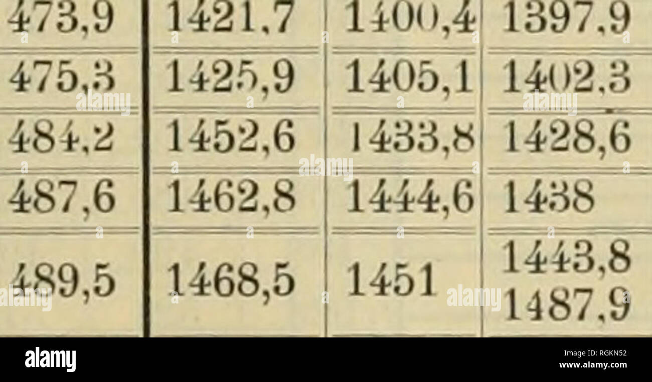 . Bulletin international de l'AcadÃ©mie des Sciences de Cracovie. Classe des sciences mathÃ©matiques et naturelles. = Anzeiger der AkadÃ©mie der Wissenschaften in Krakau. Mathematisch-naturwissenschaftliche classe. La scienza. 351 suite. Tabella NÂ" 6. X m1ii &gt; â¢â MinX rongre clair carmin pourpre III violetta indiffo bleu bleu verdÃ¢tre vert bleuÃ¢tre vert jaunÃ¢tre jaune verdÃ¢tre jaune imp. TRÍ¨s pí¢le couleur sedia rouge trí¨s clair carmin clair pourpre trí¨s clair violetta pí¢le grisÃ¢tre indigo impur grisÃ¢t. 511,9 516,9 5i:8,4 544,0 Ã'Ã'li.Ho 560,7^ 5777r 579^8^ 1023,8 1Ã333' 1056.8 1(I8!Â".2 Foto Stock