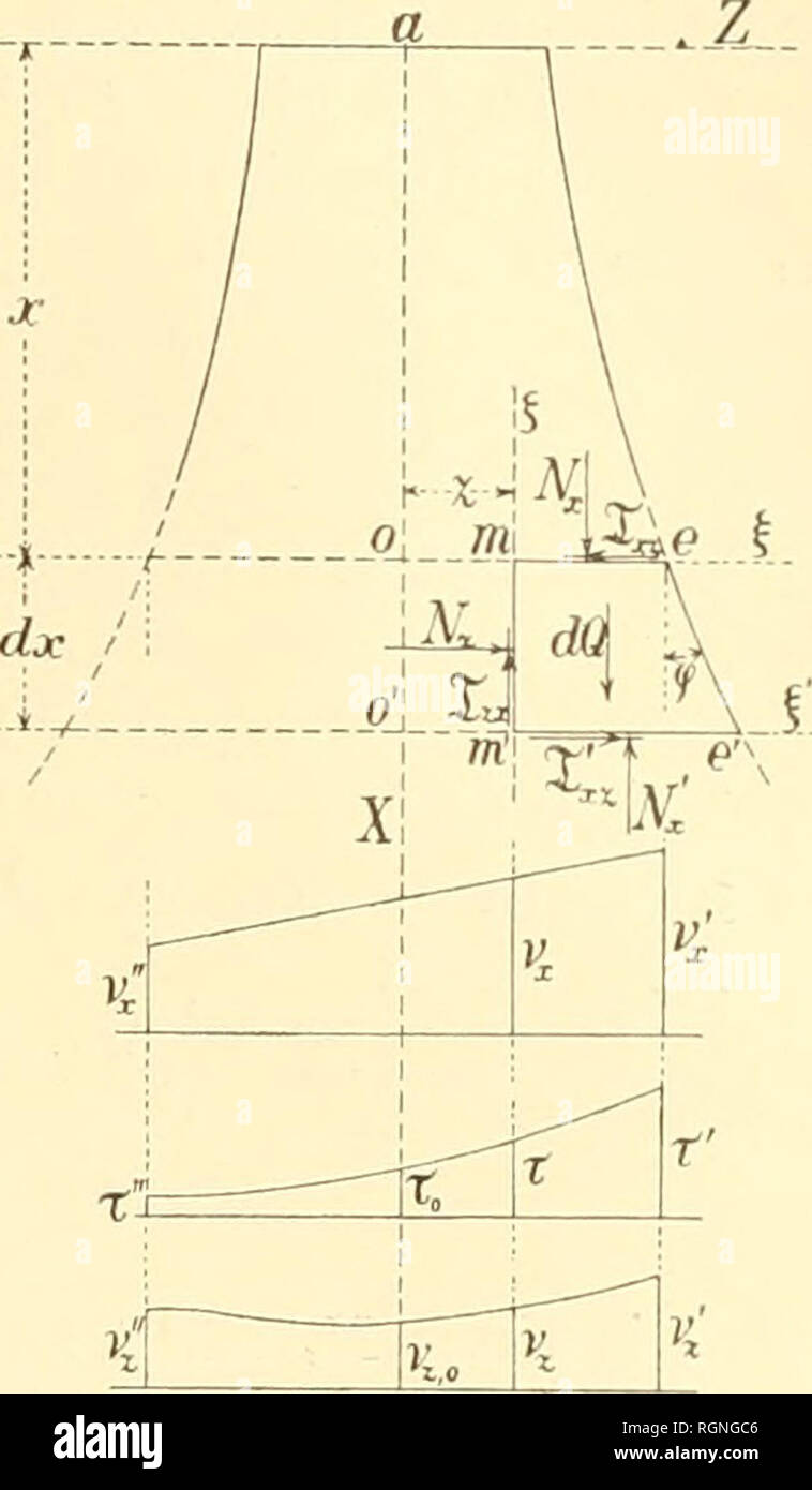 . Bollettino internazionale. ResumÃ©s des travaux prÃ©sentÃ©s. Scienza e Medicina. dM dT   d X M' â M d X = Tn A 7 '^^ bp, (2) d s d X â , , ^ â , peccato w . e =T â b e i&GT; tan w. (3) d x d x '^ d X ^ von dem zwischen den Ebenen ^ und |' enthaltenen Elemente trennen wir jetzt einen Teil durch eine in der Entfernung 2 von der UN'-Achse j^e fÃ¼hrte Ebene i,Â±Z AB (abb. 2). Essere- trachten wir den durch die Ebenen |, Ì, l und die OberflÃ unbelastete¤che essere- grenzten Teil und fÃ¼gen in den Schnitt- ebenen die betreffenden inneren KrÃ¤fte zu. Auf den Teil m e des wagerechten Schnittes | wirken normale und Foto Stock