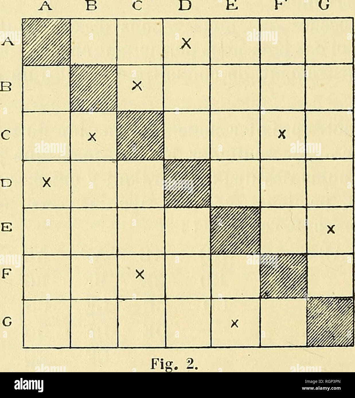 . Bulletin de la SociÃ©tÃ© philomathique de Paris. SociÃ©tÃ© philomathique de Paris; scienza. 144 D. ANDRÃ, â DE LA COMPTABIUTÃ DES ASSAUTS COMPLETS (U), ã riostant considÃ©rÃ©, les dei dominos mis Ã parte seraient les quatre suivants : un V 0 A G D F G 1 les dix-sept dei dominos restants correspondraient aux dix-sept jeux non encore effectuÃ©s. 13. Â Dans notre troisiÃ¨me et dernier procÃ©dÃ© (8), il faudra recourir Ã ONU moyen un peu plus compliquÃ©, puisque, sur notre tabella Ã double entrÃ©e, chaque jeu corrispondono Ã deux casi symÃ©- triques par rapport à la diagonale. A la fin de chaque jeu, il faudra Foto Stock