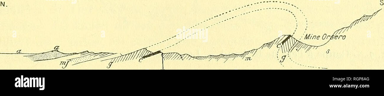 . Bulletin de la SociÃ©tÃ© gÃ©ologique de France. La geologia. Fig. 5. Â Coupe au col de KarathÃ©more. Â Echelle : 1/200.000. 4wi, Marnes rouges ; 4&GT; Calcaires crÃ©tacÃ©s ; un, Schistes noirs avec ligniti l ; 1, GranitÃ©. La coupe gÃ©ologique des terrains crÃ©tacÃ©s sur le versanti nord de l'ALAI est bien rÃ©sumÃ©e dans le croquis suivant, qui donne la successione des terrains suivant une ligne nord-sud passant par la ville de Margellan et la mine de charbon de Oucht Kourgan (miniera Orsero) (fig. 6).. Fig. 6. Â Coupe par Margellan. Â Echelle : i/5oo.ooo. a, ConglomÃ©ratti et alluvions ; mf, Marnes j Foto Stock