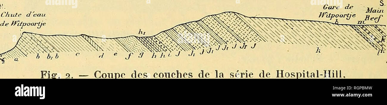 . Bulletin de la SociÃ©tÃ© gÃ©ologique de France. La geologia. 22 G.-A-F. MOLENGRAAry 21 janv. a) Scliisles du versanti nord du Band-corretto ; ce sont des schistes Ã sÃ©ri- cile ou des schistes Ã actinote. Ces schistes font souvent dÃ©anomalia et dans ce cas le quarzite du Rand buon riposo directement sur le granitÃ©. I2. GranitÃ© ancien. MalgrÃ© la simplicitÃ© stratigraphique rispetto de la sÃ©rie de Hospital-hill la pression orogÃ©nique exercÃ©e du sud au nord a Ã©tÃ© TRÍ¨s Ã©nergique contre le Massif de granitÃ© qui un jouÃ© ici le rÃ'le de butoir. Il en est rÃ©sultÃ© de nombreuses dislocazioni, d Foto Stock