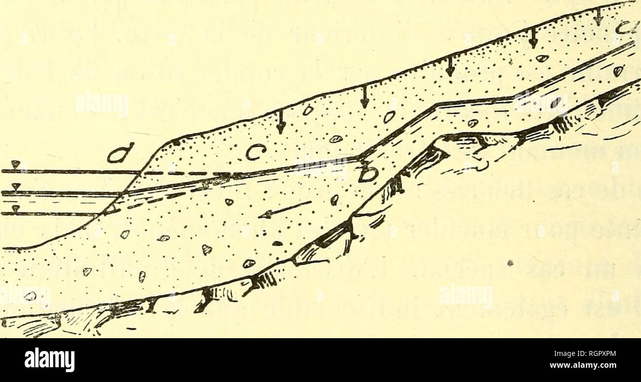 . Bulletin de la SociÃ©tÃ© belge de gÃ©ologie, de palÃ©ontologie et d'hydrologie. Geologia e Paleontologia. 246 J.-G. RIGHERT. - LES EAUX SOUTERRAINES DE LA SUÃDE. prÃ©scene d'une certaine quantitÃ© d'eau. Je me souviens du mot de feu mon ami et maÃ®tre, un Thiem : Â" Je ne me prÃ©occupe pas de savoir d'oÃ¹ vient et oÃ¹ va l'eau souterraine : elle est ici! Â" En thÃ¨se gÃ©nÃ©rale, Onu courant obÃ nel sotterraneo©it mÃªmes aux lois qu'onu fleuve ordinaire. Figlio lit est formÃ© de divani impermÃ©cavi de terre ou de la Roche, ses movimenti sont dÃ©terminÃ©s par la gravitazione. Chaque particule d'eau tendono vers Foto Stock