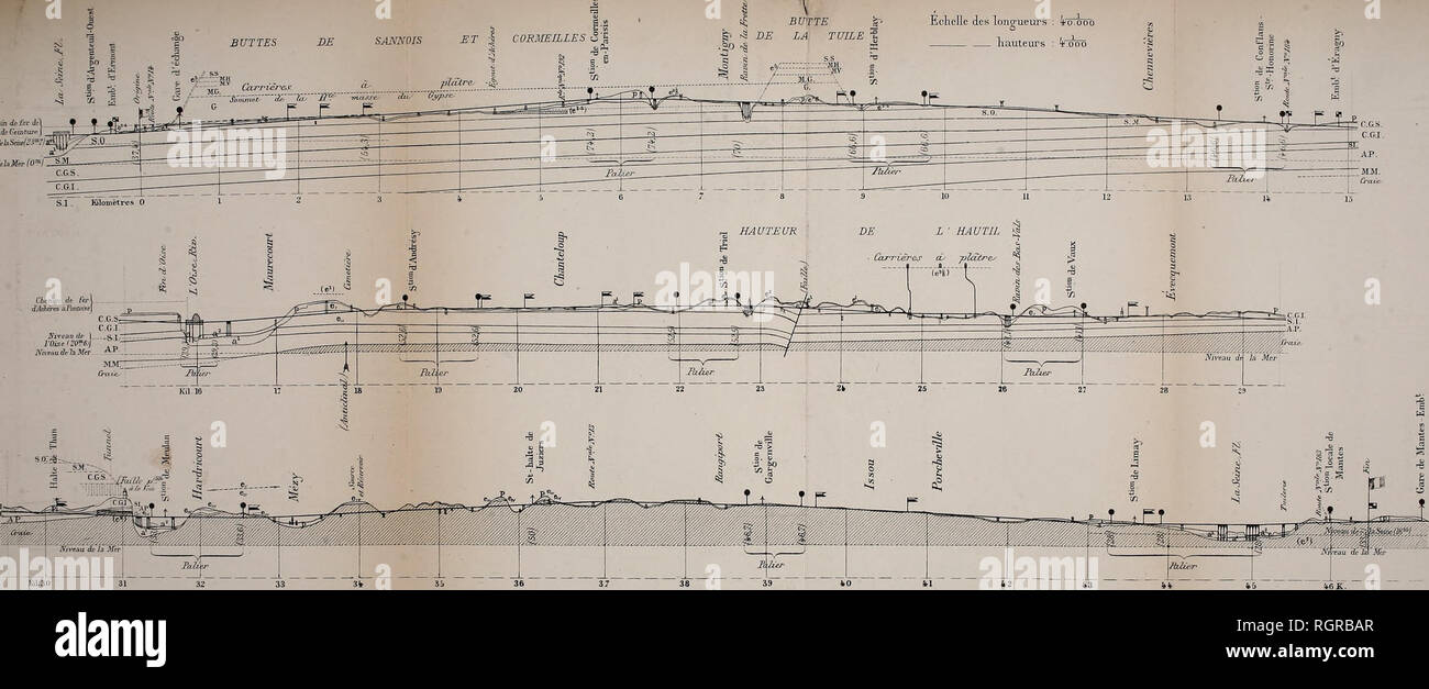 . Bulletin de la SociÃ©tÃ© gÃ©ologique de France. La geologia. Iir BtiM la .Jjr. Â€tel. Una Francia. PROFIL GÃOLOGIQUE DU CHEMIN DE FER DE MANTES UN WrgENTEUIL, par G. RAMOND et G.DOLLFUS.1891 |.g ' BUTTE fj&amp;Ã¹ T.Ã/.Y J&GT;/ .YAy// '= (OO r â¢un -Â§â H * tJ 8. 3Ã¯â Si V Â"Ã® BUTTES Chemin deÃBT iflej â ¢ Grande CeinriufJ Jfflaifl'* - - AÅ4;aJfer/"0"/ Â§^L C.G.S. Ta-Iier KiL30 31 32 SIGNES CONVENTIONNELS  l 1 L UE Ximittw JjÃ¢iirjirjitt des Gtwej et&GT; StitfÃ¹), Jhsraaej- Ã . ffioeaxAs et- FJNl-Hcdtes. j4Ã¹juiile.p de- JSifÃ'rcatit (45) Cota d'altitudine- I CCS. f) â,,â, rÃ"JTIJ. iitc de- &QUOT Foto Stock