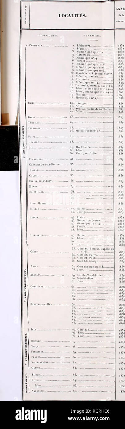 . Bulletin de la Societe Philomathique de Perpignan. de l'AlcoolicitÃ© dt Vins du dÃ©parteinont des PvrÃ©iiÃ©os-Oricntales, j)ar M. BOLIS , lils, ])rofesseiir de Chimie.. NATTBE DES 1KS ET OBSEIWATiONS. niam iSSB n.O!/! n.M3 Ma&GT;f leiÃ¯una intelligenza artificiale di una l83S Avril i8S9 I.OOI o.ggS Avril iSgH O.90Â" Avril iSJS Avril i8jS Avril ,63o Mun iH5H" Mar. A vostra disposizione 58 iB3S vril |B3S vtil iHJS vtll iH38 vrll 1658 vril i858 vrll |83B iril accesa je '4.57 13.6a 16,17 1S.33 "10,37 5,53 18,40 17,39 â 8,34 iD.e4 i8,o5 â s 85 16,83 lO.in modo "7.3!) 18,1)8 l5,3S '?.'9 1G.B8 ,6,41 16.35 mi5,58 I9!38 3i,(i8 33,3&LT;) Una8,7,84 18,61 iR Foto Stock