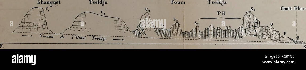 . Bulletin de la Société géologique de France. La geologia. Fiff 3 Coupe du Foum Tseldja (ooïtcAede l'oued Tseldja) Tseldja Foum Fiff. ^^-Coupe .du Kef Tseldja et de l'entrée nord du Khanonet hivegsuçhe). Chott Rharsa. Hammam Tseldja (EMR.iooxst) Kef Tseldj Djebel Zeref (790soddisfatte.) S. N Fig. 5 Coupe transversale du versanti occidental de la Chaîne du Nasser-Allah.. Si prega di notare che queste immagini vengono estratte dalla pagina sottoposta a scansione di immagini che possono essere state migliorate digitalmente per la leggibilità - Colorazione e aspetto di queste illustrazioni potrebbero non perfettamente assomigliano al lavoro originale. La Société géologique Foto Stock