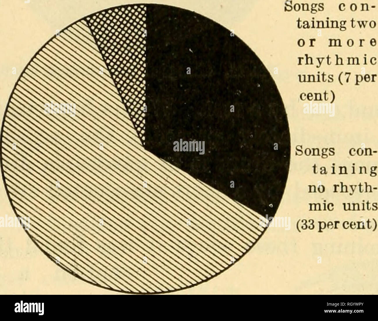 . Bollettino. Etnologia. 50 Bureau of American etnologia [BULL. 61 unità, ogni chiaro e determinato con esattezza in ogni interpretazione del brano. È stato inoltre osservato che, quando due o più di tali unità si verificano, vi è una somiglianza tra di loro. In molti casi la nota- valori del primo gruppo sono invertite nel secondo, mentre in altri la seconda unità è quella che potrebbe essere definita una "complementari" o "rispondere" frase. Trenta Tre per cento dei brani non mostrano una unità ritmica, ma in molti di questi il brano è di per sé un rhyth- mic intera. Invece di essere composta di ritmica onu Foto Stock