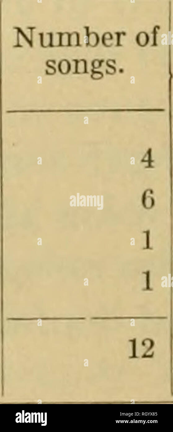 . Bollettino. Etnologia. 206 Bureau of American etnologia [bull. 45 cantante in un sogno. Le parole sono affollate nelle prime due misure della musica. Essi possono essere riconosciuti, ma contengono molte sillabe interpolati, e sono troppo indistinto per la trascrizione. No. 197. La canzone di noi"nabo'jo cantata da Ga'tcitcigi'CIG (catalogo n. 272) Voce ^i tamburo 208 j^:= 116 (drum-ritmo simile a n. Ill) r*f&GT;; ^ Una :tr-=tr- -(ft. ^. G6 - go - a - HI - a - a - bi - ke-gwGu ge - go - ma - microfono - kfic =9Sit=fe #-^^-^ :fcb--b=p: :^pf :t=P: 1: A -&GT;"- gi -cig-wen un yu ci ha egli yu ci ha egli yu ci che egli ha parole K Foto Stock