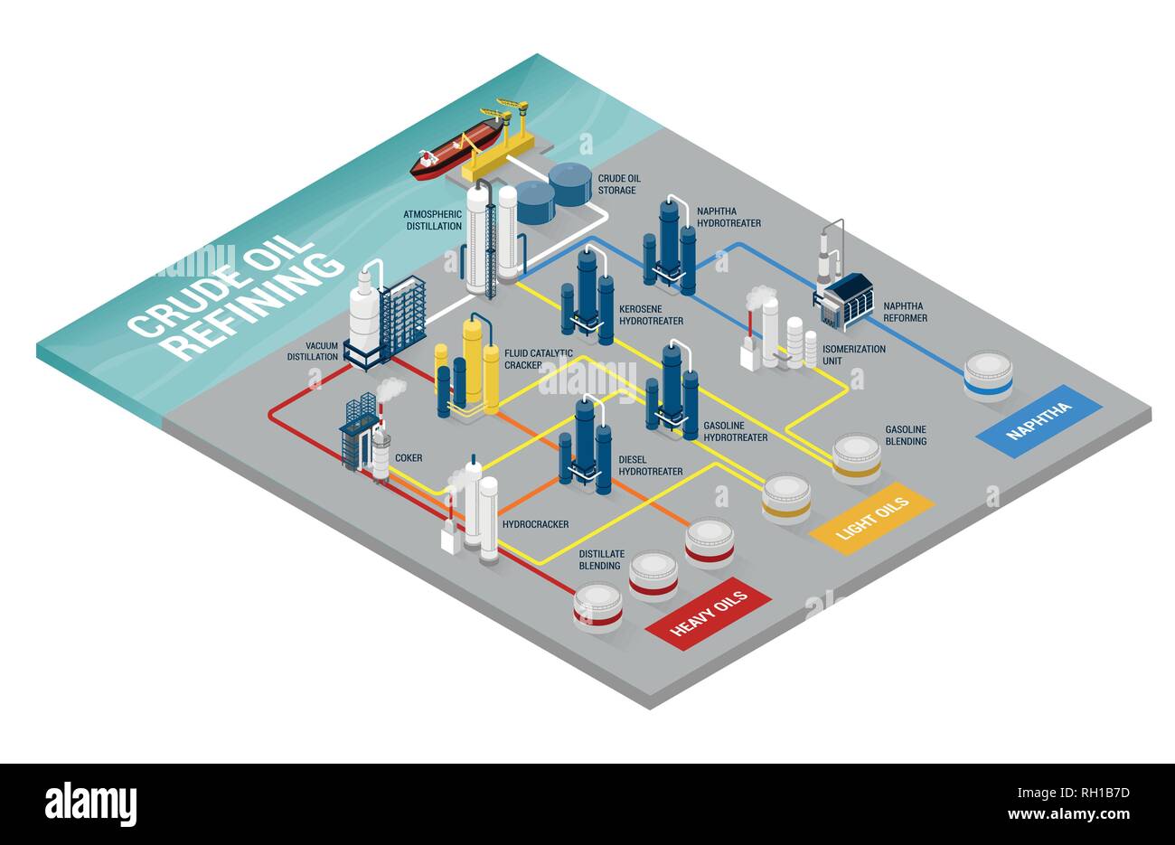 Raffinazione del greggio ed infografico di processo e dei prodotti finali, olio industria e produzione Illustrazione Vettoriale