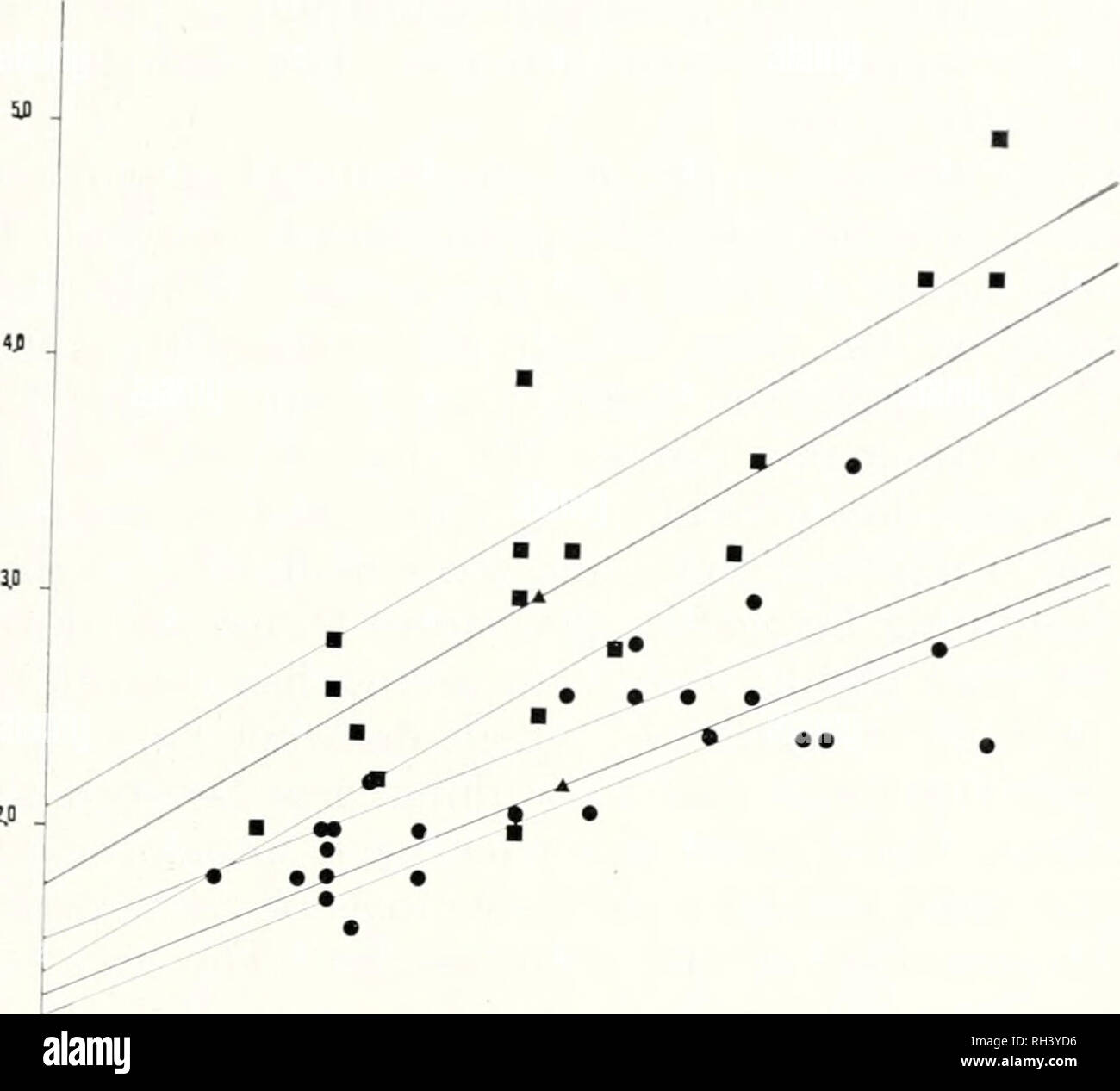 . Breviora. 1973 AMERICAN UPOGEBIA. y 4 iji 41 SB Lenath globale rmml figura 3. La regressione della larghezza di pahii (PI) sulla lunghezza complessiva per il maschio (quadrati) versus femmina (cerchi) Upogebia affinis. Il triangolo superiore è l'asse x mediana per maschi e attraverso cui passa il best-fit, mediano della linea di regressione. La busta di accendino linee sono il 90% dei limiti di fiducia. Il triangolo inferiore segna la femmina asse x punto mediano witli un analogo insieme di linee. Si prega di notare che queste immagini vengono estratte dalla pagina sottoposta a scansione di immagini che possono essere state migliorate digitalmente per la leggibilità - Colorazione e aspetto Foto Stock