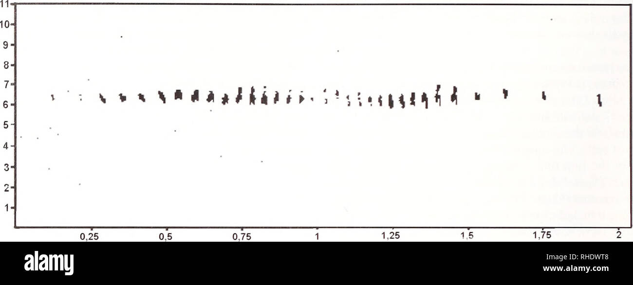 . Bonner zoologische Beiträge : Herausgeber: Zoologisches Forschungsinstitut und Museum Alexander Koenig, Bonn. Biologia; Zoologia. 98 Ingo Hahn: Bioacustica dell Cinclodes oiistaleti baeckstroemii di Alejandro Selkirk isola. Fig. 2. La canzone del Másafuera grigio-fiancheggiata Cinclodes Cinclodes oustaleti baeckstroemii Lönnberg, 1921 su Alejandro Selkirk isola. Breve sequenza di 1,8 secondi di durata (N=512, F=50, 0=88 kHz =22). Cinclodes oustaleti baeckstroemii 0) E C C o 0) D. Vt 1600 1400 1200 1000 800 600 400 200 0 Censimento censimento 1992-95 2001/2002 Fig. 3. Popolazione totale numeri del grigio Másafuera Foto Stock