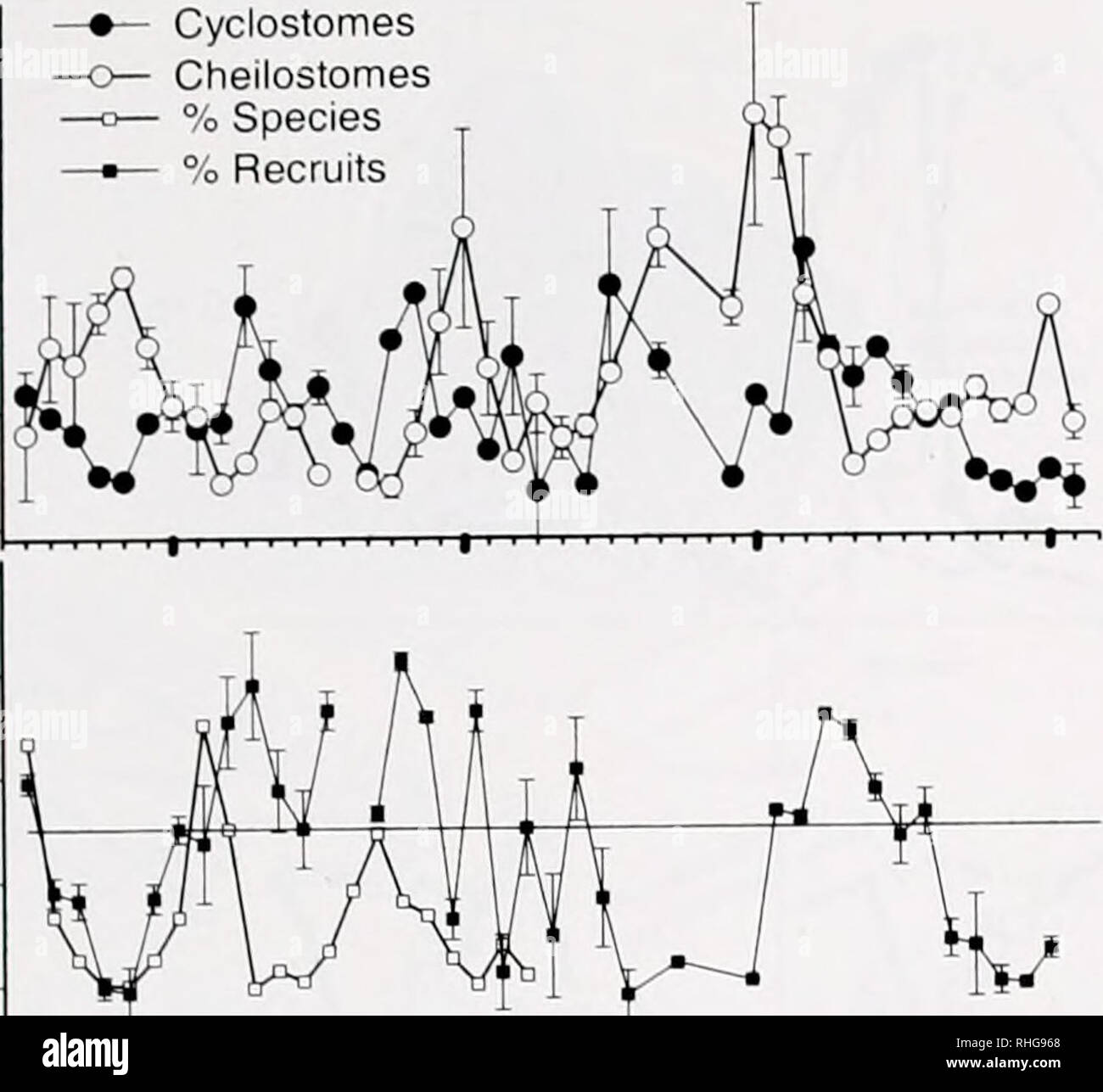 . Il bollettino biologico. Biologia; Zoologia; biologia; biologia marina. POST-PALEOZOICO BRYOZOAN CLADE PERSEVERANZA 165 &gt;, " CO •D 8 2 cB d  3 i 3 3 6 z 2 100 80 &LT;D O U) t o 60 20 Ciclostomi Cheilostomes • specie % % reclute. 1991 1992 1993 1994 figura 4. Il numero e la proporzione di cyclostome e cheilostome specie e reclutato colonie, individuati a Signy Island, l'Antartide e tracciata come una funzione del tempo. I dati sono riportati come media (da tre pannelli di replica) e l'errore standard. Clade dati di assunzione non erano separati in specie dopo il marzo 1993. periodo di studio (1991-1994) Foto Stock