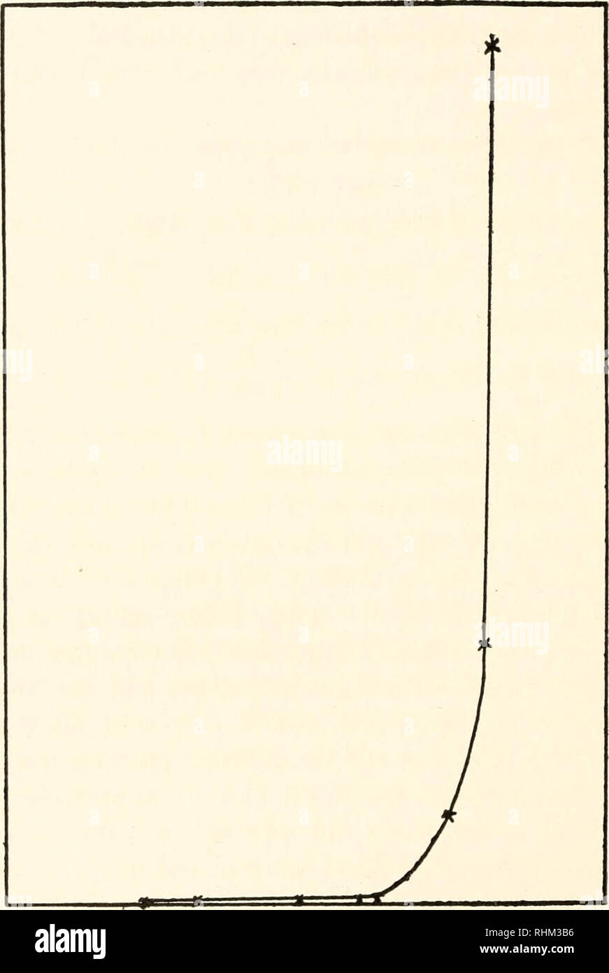 . Studi biologici dagli alunni di William Thompson Sedgwick. Pubblicato in commemorazione del XXV anniversario del suo dottorato. Biologia. 96 A. P, Mathews lavoro Qualsiasi ione può fare deve dipendere dal suo potenziale disponibile energia; i. e., al prodotto della differenza di potenziale tra il protoplasma e lo ione moltiplicato nella quantità di energia trasferita prima i potenziali sono state equalizzate. Di due ioni positivi holding diverse quantità disponibile di energia potenziale, quella che ha più energia può fare il lavoro di più. La quantità totale di lavoro qualsiasi numero di io positivo Foto Stock