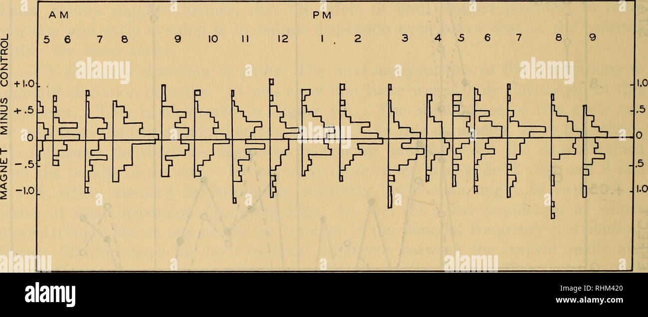 . Il bollettino biologico. Biologia; Zoologia; biologia marina. 378 marrone, JR., Brett, Bennett e BARNWELL altri. Per gettare ulteriore luce su questo aspetto del problema, frequenza distribu- zioni delle differenze ottenute tra animali sperimentali e i controlli della stessa serie sono mostrati come una funzione dell'ora del giorno solare in figura 7. Dal generale dissomiglianza di quasi tutti questi di distribuzioni normali e la forte tendenza verso distribuzioni bimodali (vedere specialmente 9 am - 4 PM), questi suggeriscono che la risposta organismica all'imposta i campi magnetici non è solo Foto Stock