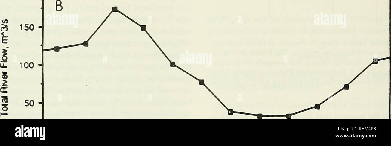. Il bollettino biologico. Biologia; Zoologia; biologia marina. 254 S. W. NIXON 10 9 8 7 6 5 4 3 ? 2 -I-"-I-'-I-'-I-'-I-'-r-'-I-'-I- Gen Feb Mar Apr Mag Giu Lug Ago Sap Ott Nov Dic 200. 0 Io ho -I-1-I-1-I-I-I-I-I-I-r-'-I-'-I ' [ '-I-I-I- Gen Feb Mar Apr Mag Giu Lug Ago S"p Ott Nov 0"c 40 S. 30- 20- 10 -. Si prega di notare che queste immagini vengono estratte dalla pagina sottoposta a scansione di immagini che possono essere state migliorate digitalmente per la leggibilità - Colorazione e aspetto di queste illustrazioni potrebbero non perfettamente assomigliano al lavoro originale. Lillie, Frank Rattray, 1870-1947; Moore, Carl Richard, 1892-; Redfield, Foto Stock