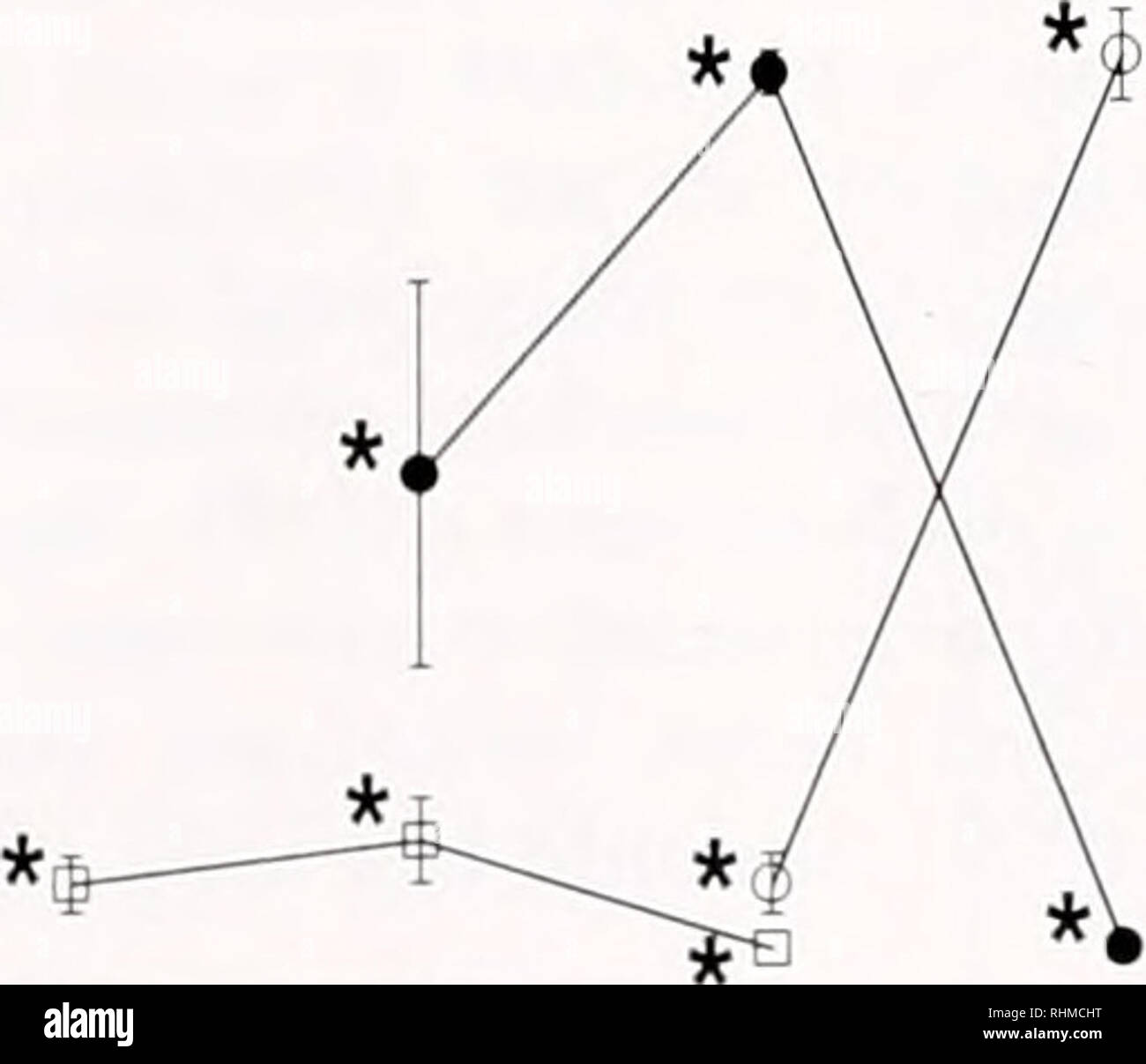 . Il bollettino biologico. Biologia; Zoologia; biologia; biologia marina. Controlla 10'8 M 10'7M 10'6M 10'5M 10JM 10'3M 10'2M concentrazione non mediare risposte di larve della serpulid poli- chaete Hydroides elegans di spunti metamorfiche. Se spunti per la liquidazione e la metamorfosi delle larve di H. elegans erano legate da un recettore accoppiato a proteina G, ci saremmo aspettati autorità alle larve di (1) meta- morphose quando esposta al GTP Gpp analogico[NH]p. e (2) non riescono a rispondere a induttivo biofilm batterico quando quelli biofilm sono stati presentati in combinazione con il Pil-/J-S, un inibitore competitivo di G Foto Stock