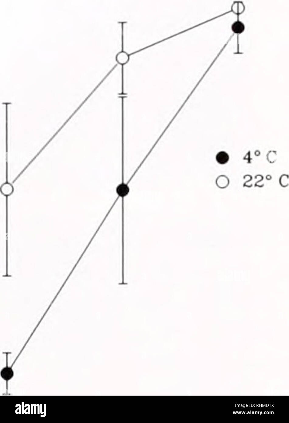 . Il bollettino biologico. Biologia; Zoologia; biologia; biologia marina. 260 J.-H. CHEN E C. J. BAYNE 1. 90 iO V I 20. Gli effetti inibitori di caffeina, NEM. EDTA. ami la citocalasina B sulla adesione degli emociti e diffusione 0 5 10 15 20 Tempo di adesione (mm) La figura 5. L'influenza della temperatura sulla adesione di Myli/suo californianm emociti in vitro emolinfa è stato caricato in 96 pozzetti di piastre da coltura (50 ^I/pozzetto). Questi sono poi stati incubati a 4°C o 22 ± 1°C. A 5. 10, e 15 min, le cellule non aderenti e nel plasma sono stati rimossi. I pozzetti sono stati lavati tre volte con CMTBS. e poi l'aderente c Foto Stock