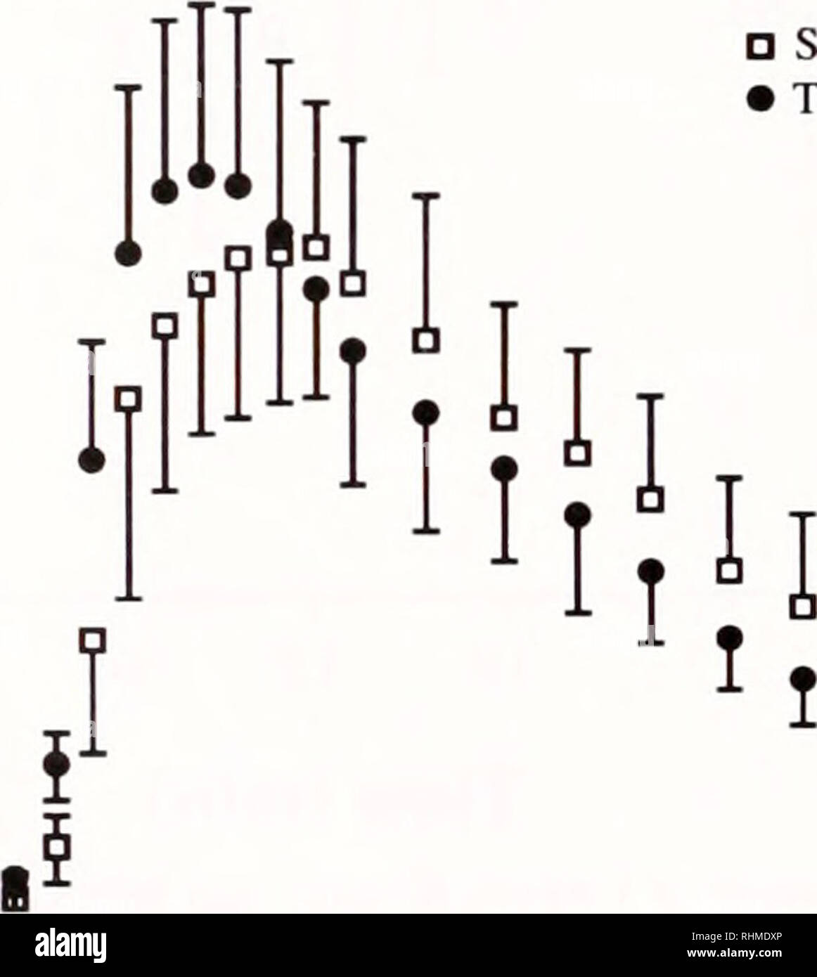 . Il bollettino biologico. Biologia; Zoologia; biologia; biologia marina. ///////////////////// / / / // // III I // // // // 11 11 1 1 Io 111 III 3xl07M TNRNFLRFa E U cm B. Tempo corso 2 mill 01 •O o. E 03 &LT;U O) 80-1 60- 40- 20- 0J. D SDRNFLRFa • TNRNFLRFa IT I 2 10 15 il tempo (mini 20 25 30 figura 3. I peptidi TNRNFLRFamide e SDRNFLRFamide (a = ammide) aumentato la ampiezza della evocata elettricamente le contrazioni del Limulus deganglionated miocardio. A. a 3 x 107 A/, questi peptidi enhanced ampiezza della contrazione, e occasionalmente aumentata la tensione di linea di base. B. Tempo cours Foto Stock