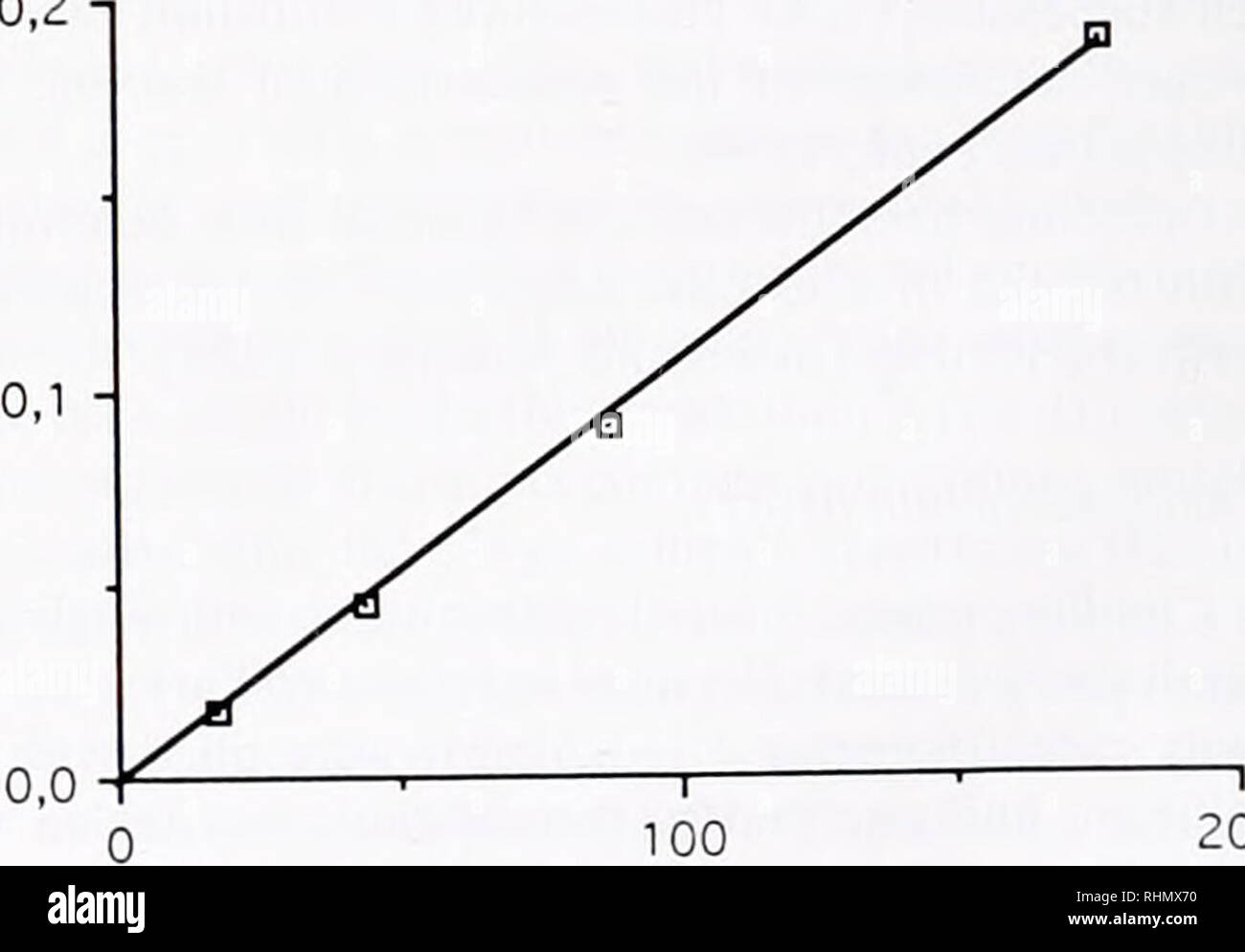 . Il bollettino biologico. Biologia; Zoologia; biologia; biologia marina. OD = 0 B t = 0 min OD = 0 t =20-30 min OD= 1/10X t =20-30 min OD = 1,5 X E ( controllo, nessun attractam ) F ( attirante) La figura 1. Rappresentazione schematica dei due quantitativi-saggio di fase. Cellule affamate in un 500-ml Fernbach pallone ad una concentrazione di 1- 2 x 105 cellule ml 1 in corrispondenza di una temperatura di 2I°C per 20-40 h sono utilizzati. D0600 della sospensione cellulare è stata misurata appena prima dell'esperimento, usando la soluzione di metnzamide come riferimento. In questo esempio, il diametro esterno della sospensione cellulare è uguale a X (A). Un millilitro della metnzamide solut Foto Stock