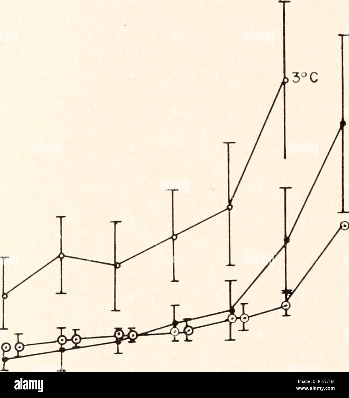 . Il bollettino biologico. Biologia; Zoologia; biologia; biologia marina. 160 B. W. BELMAN E A. C. GIESE corrisponde all'indice precedentemente trovato in questo periodo dell'anno (Pearse, 1965). Il cieco di Odontaster costituisce per la maggior parte perduto con spawn-out nelle gonadi. Le figure 1 - 4 mostrano i tassi di consumo di ossigeno di intere ed eviscerati e Sterechinus Odontaster a tre temperature in condizioni di caduta ppOo. Poiché la QOL&GT; è stata misurata in un "chiuso" il sistema, la caduta ppOo è dovuto alla respirazione dell'animale. Il proporzionale diminuzione di OOo con la diminuzione del ppO^ è come Foto Stock