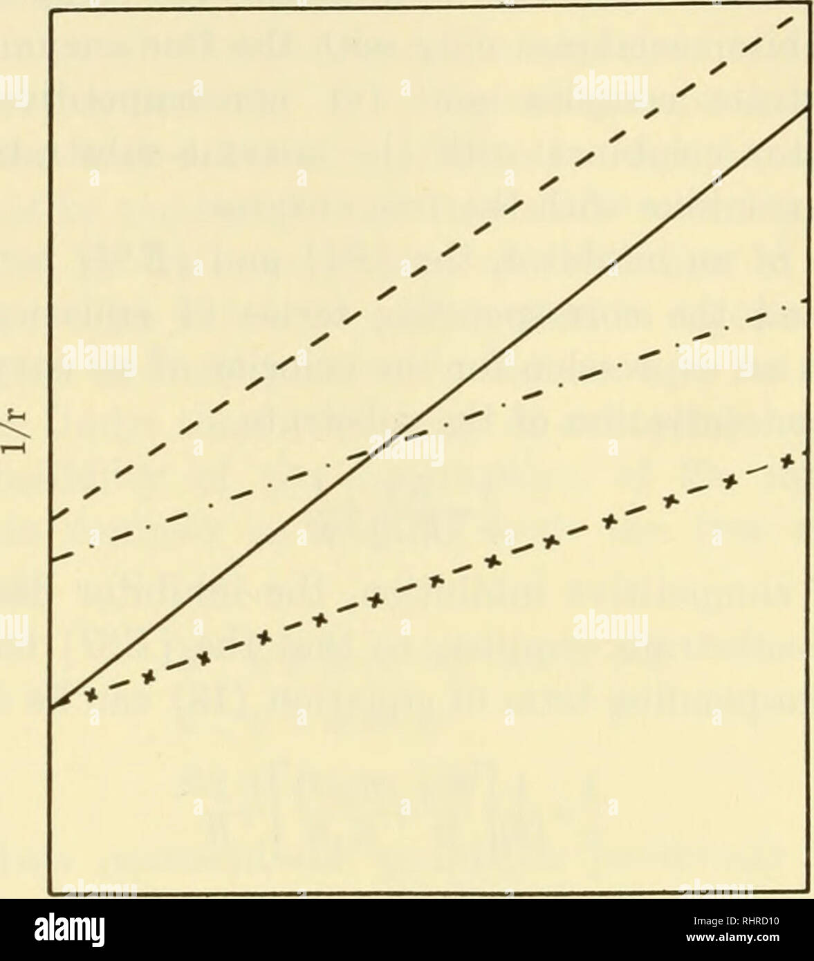 . La biochimica delle vitamine B. Vitamine; complesso di vitamina B. 452 LA BIOCHIMICA DI VITAMINE B riportando il reciproco del tasso, 1/r, contro il reciproco della concentrazione del substrato, 1/[s], un rapporto lineare dovrebbe portare ad una concentrazione costante di inibitore. Le caratteristiche di pendenza e estrapolati intercettare in 1/[s]=0 sono come segue per vari tipi di inibizioni.. 1/[s] Figura 1. Rapporto di reciproca della velocità di una reazione enzimatica al reciproco della concentrazione del substrato come un metodo di determinazione del tipo di inibizione. Inhibitio competitivi Foto Stock
