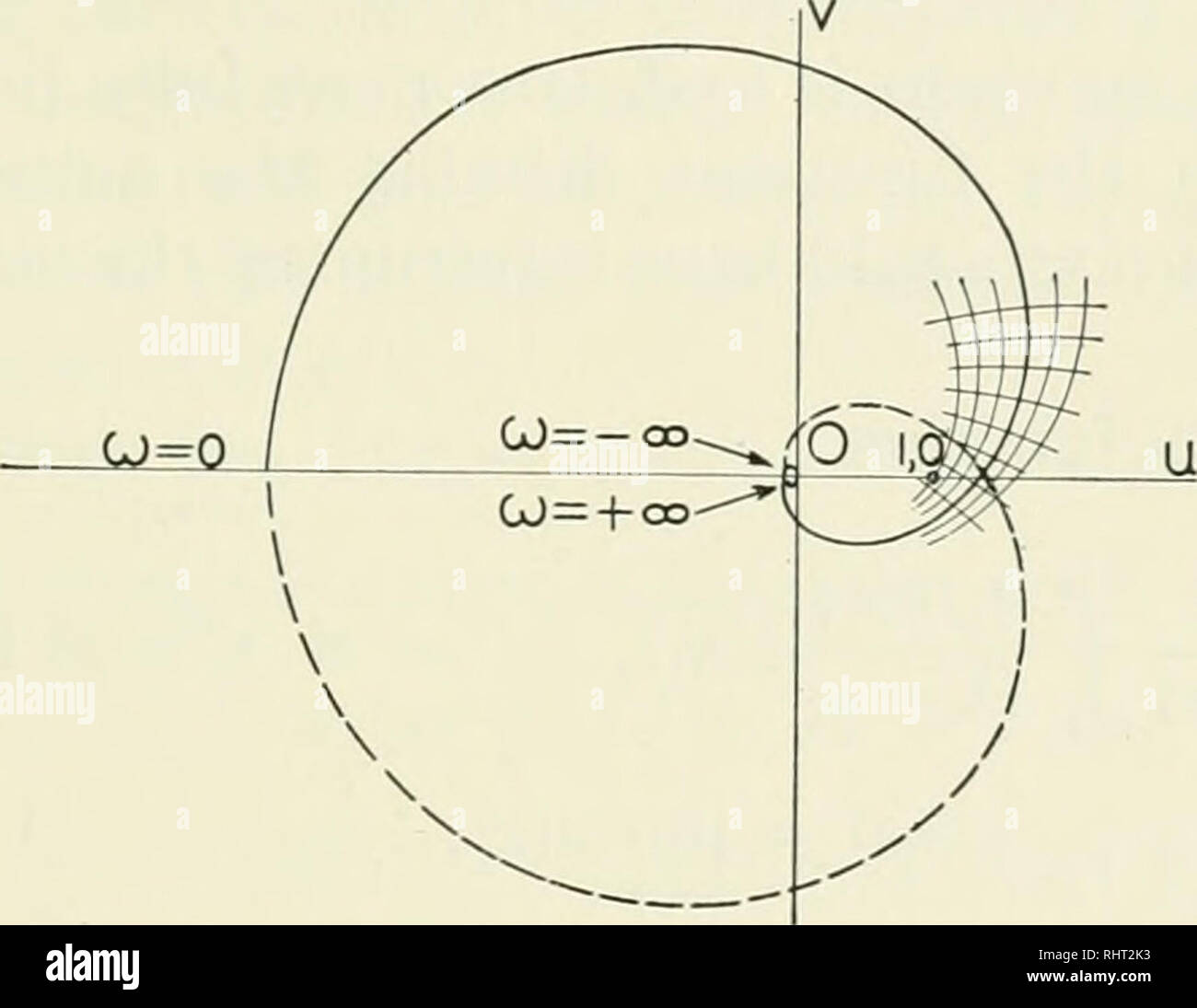 . La Bell System technical journal. Telecomunicazioni; ingegneria elettrica; comunicazione; elettronica; scienza e tecnologia. Teoria di rigenerazione 143 singolarità ovunque anche a co, la solidale in {ii) può essere valutata mediante la teoria dei residui per completare il percorso di inte- gration in modo che tutti i poli della funzione da integrare sono inclusi. Abbiamo poi (60) Se la rete è costituita da un numero finito di costanti di concentrati non è essenziale la singolarità e la precedente espressione converge perché ha solo un numero finito di termini. In altri casi non vi è un numero infinito di termine Foto Stock