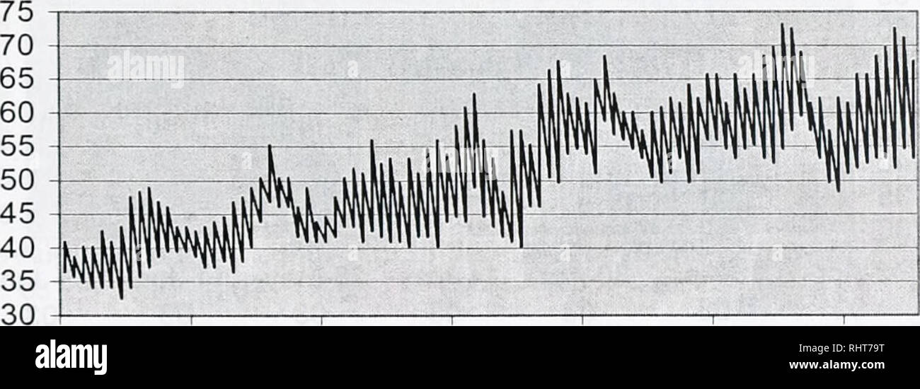 . Il grande fiume Blackfoot restauro relazione sullo stato di avanzamento dei lavori per il 2002 e 2003 . Popolazioni di pesci; Pesci; gestione della pesca di trote; pesca; Stream ecologia; Blackfoot River (Mont. ). 10-Maggio-03 20-Maggio-03 30-Maggio-03 9-giu-03 Mese Max Temp Min Temp Avg Temp Temp devst Var Temp può 58.04 36.43 46.25 4.71 22.15 giugno 62,85 43,94 51.95 4.08 16.61 0), E 0) Galles Creek @ Bocca (2003). 1-apr- 15-Apr- 29-Apr- 13-Maggio- 27-Maggio- 10-Giu- 24-Giu- 03 03 03 03 03 03 03 Mese Max Temp | Min Avg Temp Temp Temp devst Var Temp aprile 1 55.28 32.52 41.35 4.29 18,37 può 68.33 4023 50.93 6.60 - 43.53 Giugno 73.15 48.25 58.3 Foto Stock