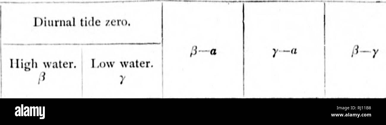 . Relazione sui lavori del Stati Uniti spedizione al Lady Franklin Bay, Grinnell Land [microformati] . Maree; meteorologia; meteorologia; Zoologia e botanica; il magnetismo terrestre; Astronomia; Astronomia; gravità; MarÃÂ©es; MÃÂ©tÃÂ©orologie; ; ; ; ; ; ; . 088 LA LADY FRANKLIN BAY EXPEDITION. Tabella XX. Jir/a/ioii del iimi-x ofraiiishiiii^ del Ihli diurna' a ol'served alta e hu&LT; ivatcr ai tempi di estinzione della luna''s deiUnation. -1 essa ho! Â HO ;1 â |ir data. 1881. Aii);iist Septcniher fare ottobre non fare fare novembre dicembre fare 1882. Gennaio fare reliruary fare marzo non fare  aprile Foto Stock