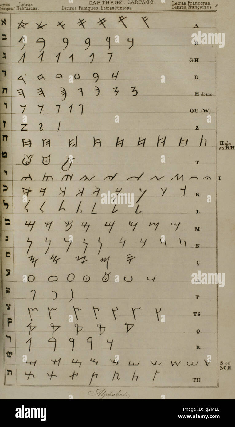 Storia dell'alfabeto immagini e fotografie stock ad alta risoluzione - Alamy