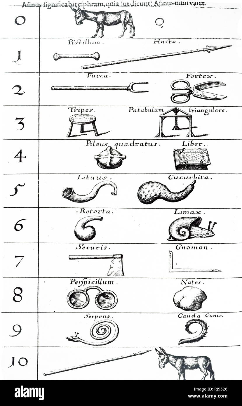 Un mnemonico del sistema di associazione per i numeri. Risalenti al XVII secolo Foto Stock