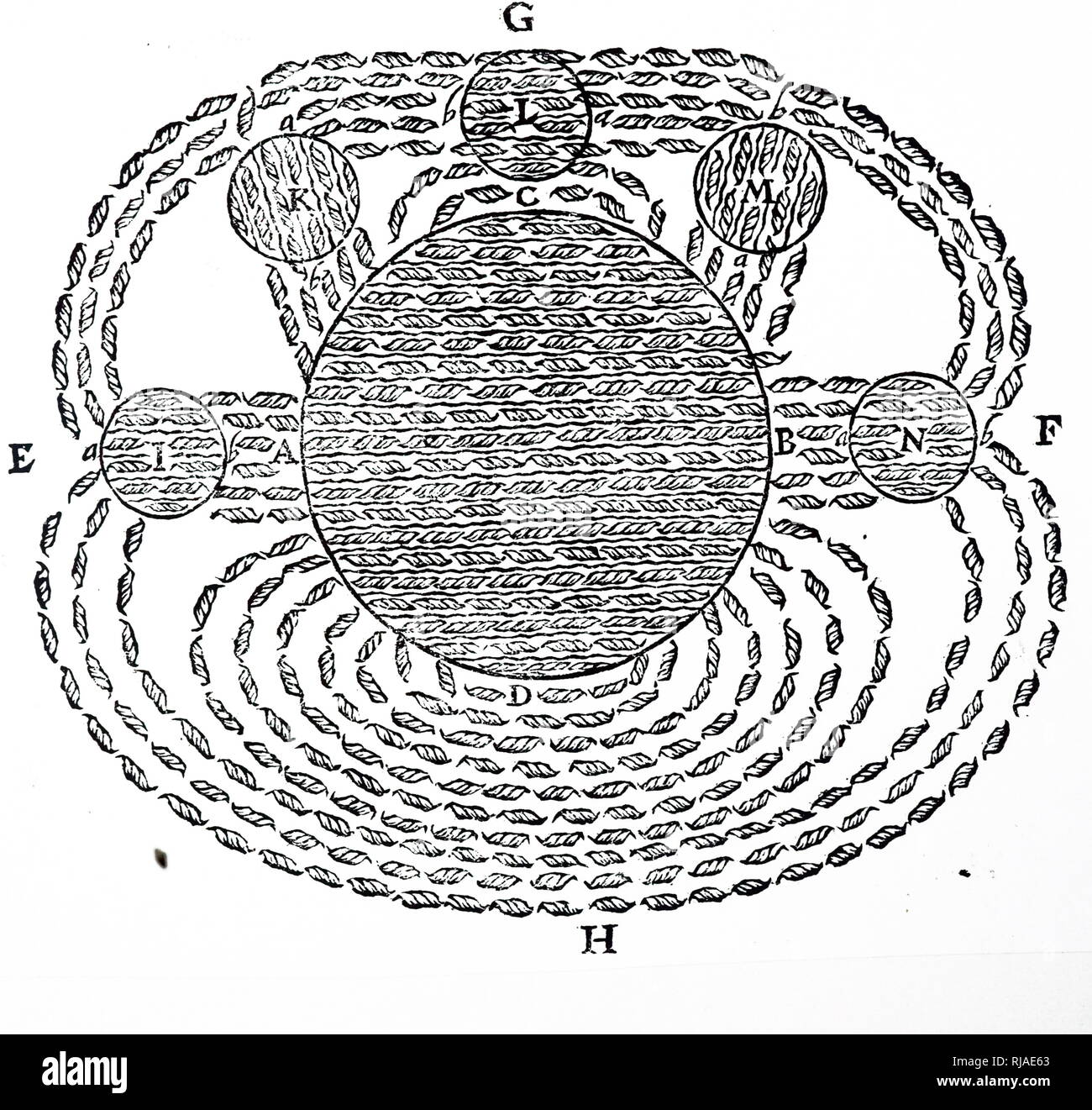Illustrazione di Rene Descartes, che illustra la teoria di terrestre e celeste il magnetismo. Da Principia Philosophica; Amsterdam, 1672 Foto Stock