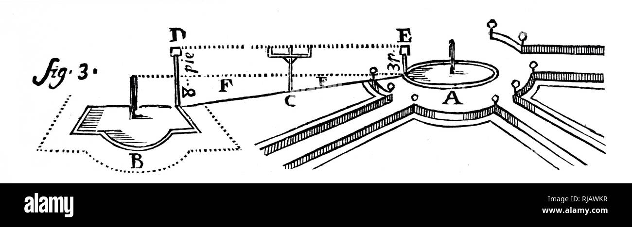 Una incisione raffigurante un piano per un giardino di acqua su un sito in pendenza. La fontana a B alimentata dal pool di fontana al A. La fontana A) è stata alimentata da acqua da un livello superiore. Datata xviii secolo Foto Stock