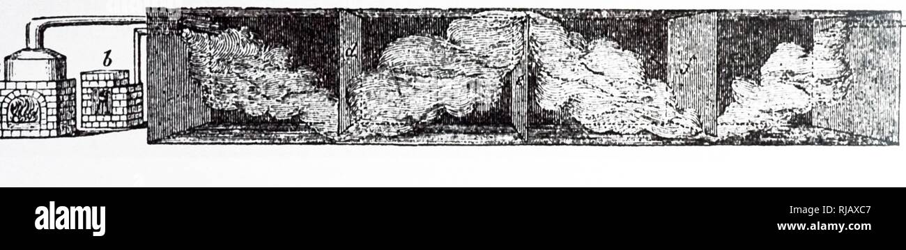 Una incisione raffigurante la camera di piombo processo per la produzione di acido solforico. Datata del XIX secolo Foto Stock