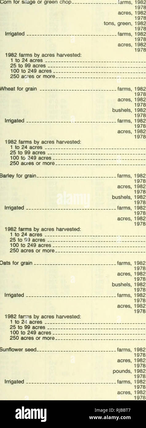 . 1982 censimento dell'agricoltura. L'agricoltura. Tabella 15. Colture selezionate: 1982 e 1978-cost. [Per il significato delle abbreviazioni e dei simboli, vedere il testo introduttivo] 1,&LT;^. 235 464 219 882 5 559 047 5 738 014 15 790 14 361 657 068 716 876 1982 aziende agricole da Acri 1 a 24 ettari da 25 a 99 acri ... 100 a 249 acri. insilati di erba, verde chop, • 1982 t 1 a 24 ettari da 25 a 99 acri 100 a 249 acri.. 250 acri o più. Le aziende agricole, 1982. 1978 acri, 1982. 1978. tonnellate, secco, 1982. 1978. Le aziende agricole, 1982. 1978 acri, 1982. 1978. 38 632 48 059 64 813 98 907 102 500 : 277 914 • 165 549 8 901 12 988 349 908 453 545 30 203 36 481 Foto Stock