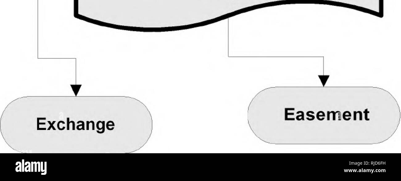. Finale di gestione immobiliare programmatic : dichiarazione di impatto ambientale e appendice . Le riserve forestali; logging; logging; dichiarazioni di impatto ambientale; la raccolta. La Figura 2-5. La selezione dei progetti unità di processo personale concetto Idea sito idoneità j Socio condizioni economiche Marl(et j Analisi di Bilancio di valutazione della regolamentazione del mercato delle priorità di risposta vendita Chaf infrastruttura pubblica ID progetto Team di fiducia di fattibilità degli obiettivi la complessità del progetto di bilancio / Requisiti Speciali esigenze j Real Estate Mangement Elenco Personale .responsabilità posizione timeline progetto. Contratto di locazione. Si prega di notare che il TS Foto Stock