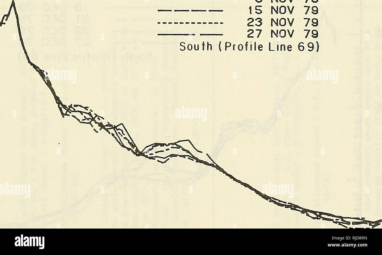 . CERC Campo di ricerca i dati ambientali sommario, 1977-1979. La meteorologia; topografia sottomarina. 280 400 LA DISTANZA DALLA LINEA DI BASE CM) 608 10 -10 date 22 OTT 79 1 NOV 79 8 nov 79 15 nov 79 23 nov 79 27 NOV 79 sud (linea di profilo 69). J-io-io-io-io-io-io-I-I I I I I I I I  i 200 400 LA DISTANZA DALLA LINEA DI BASE CM&GT; 600 143. Si prega di notare che queste immagini vengono estratte dalla pagina sottoposta a scansione di immagini che possono essere state migliorate digitalmente per la leggibilità - Colorazione e aspetto di queste illustrazioni potrebbero non perfettamente assomigliano al lavoro originale. Miller, H. Carl; ingegneria costiera ricerca C Foto Stock