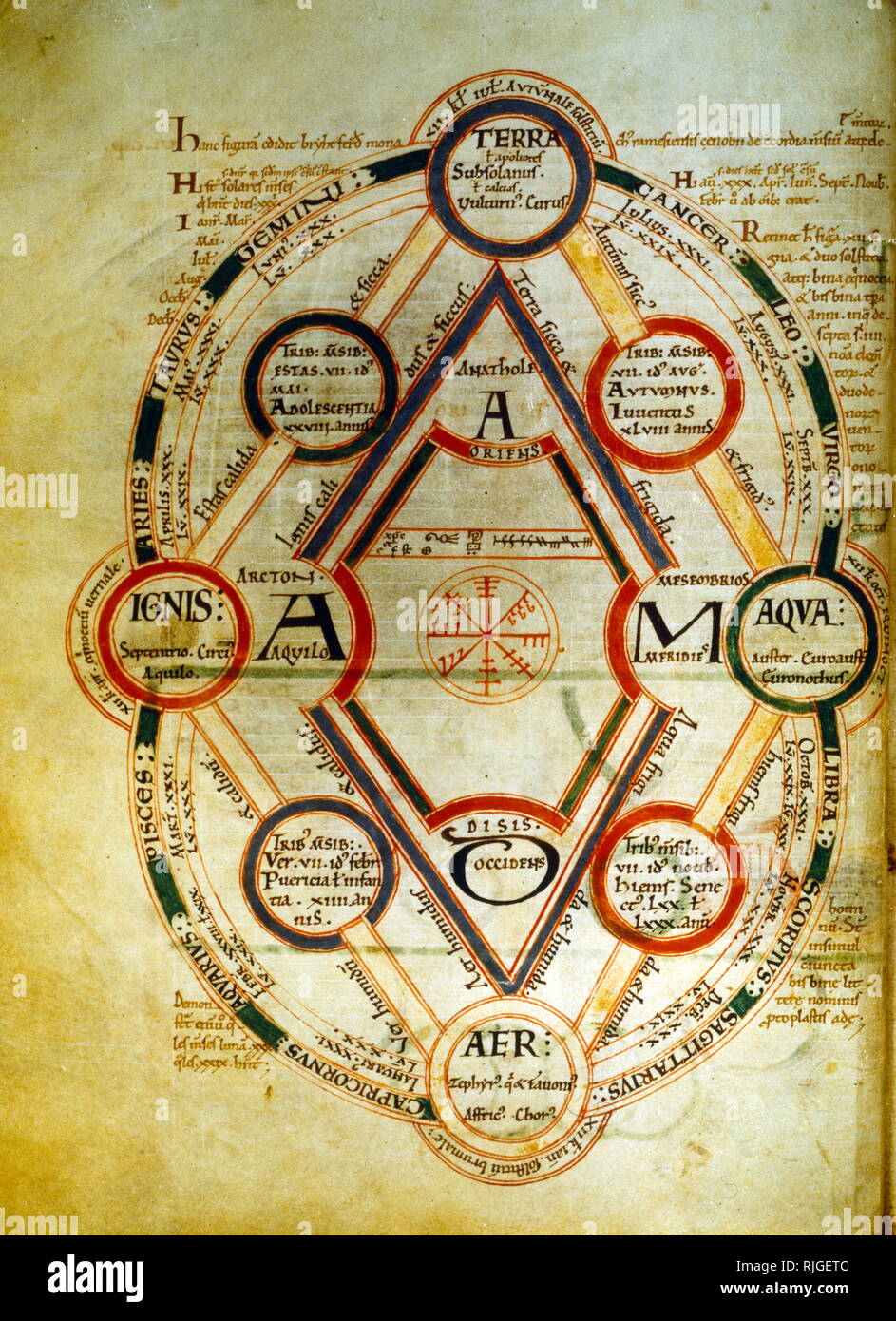 Xii secolo manoscritto cosmologica che mostra le quattro età dell'uomo. Inglese, Foto Stock