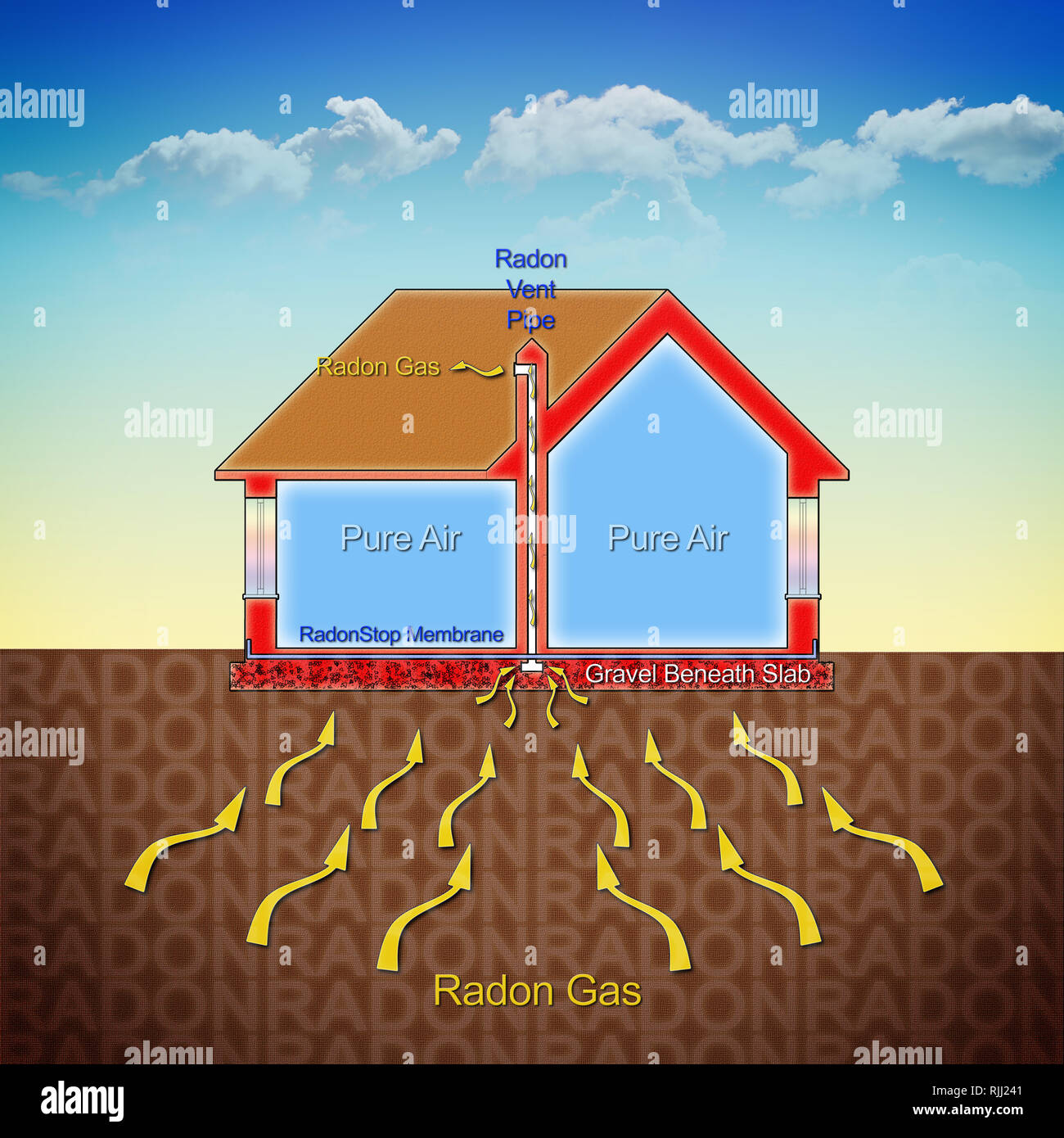 Come proteggere la tua casa da gas radon grazie a una membrana di polietilene e di barriera areated vespaio - concetto illustrazione con una sezione trasversale Foto Stock